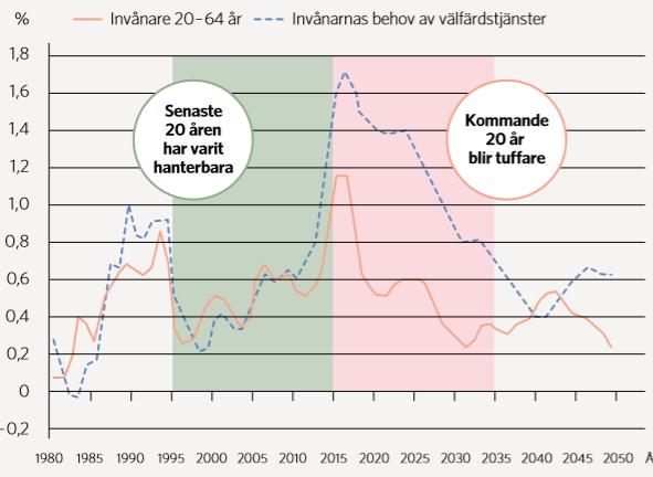 Vår livslängd blir allt längre, men skillnaderna i hälsa och välmående ökar, enligt Nordiska Ministerrådet.