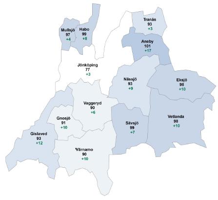 För gruppen 65 och äldre är länssnittet 20,6 % jämfört med rikets 19,8 (variation på 12,6-34,0 %). Högst andel äldre har Tranås kommun med 24,4 % och Eksjö med 24,2 %.