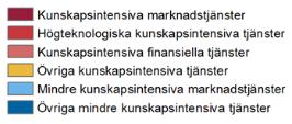 Bruttoregionalprodukten i länet behöver öka mer än den gjort de senaste åren, den genomsnittliga disponibla hushållsinkomsten behöver öka, vilket betyder att lönerna dels behöver höjas generellt och