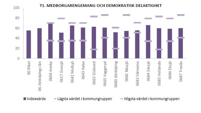 Regional utvecklingsstrategi 2019-2035 - Remissutgåva Hållbarhet över tid Figuren nedan visar länets negativa och positiva påverkan på hållbarheten över tid uppdelat på de fyra olika
