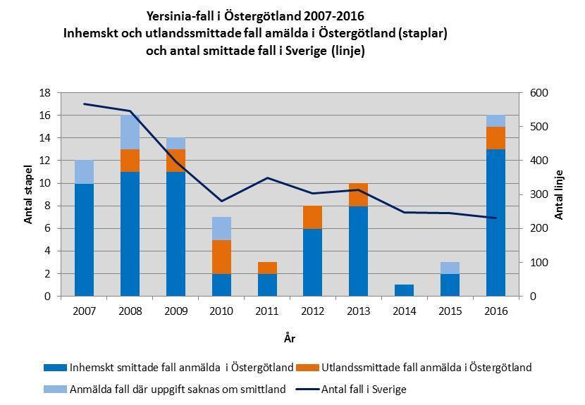 För övriga fall behövde behandlande läkare fråga efter EHEC i remissen till laboratoriet.