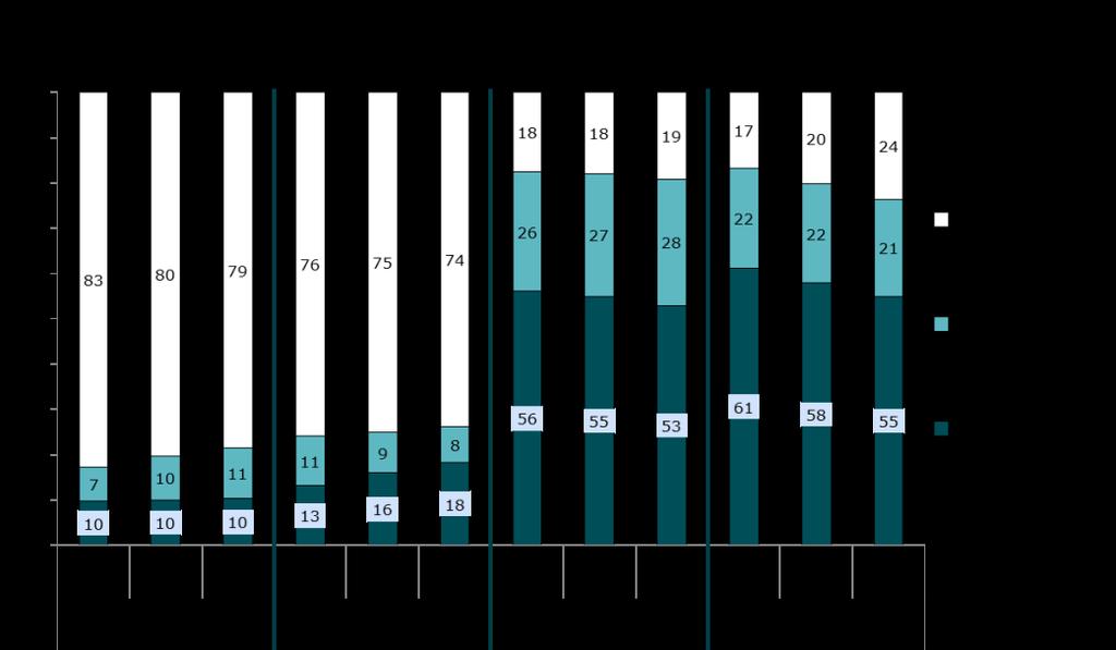 Arbete och framtid En viktig förutsättning för att få tillgång till välfärd är att ha ett arbete. Unga står generellt i högre grad utanför arbetsmarknaden än äldre.