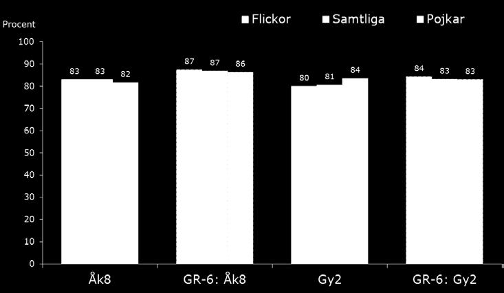 Framtidstro Frågan lyder: Hur ser du allmänt på framtiden för din egen del?, med en 7-gradig svarsskala, med ändpolerna: Är mycket negativ och Är mycket positiv samt mittalternativet Varken eller.