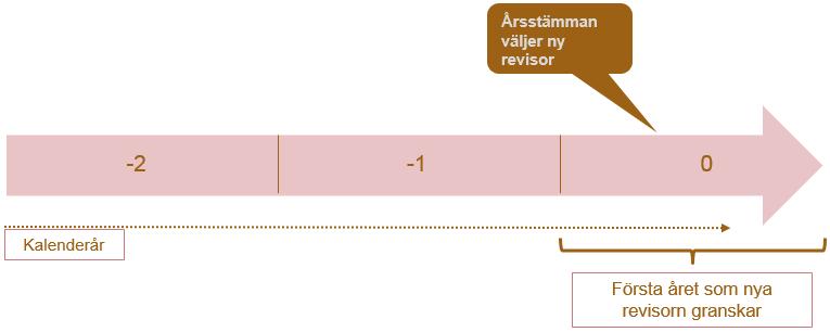3.2 UNDERSÖKNINGSDESIGN 3.2.1 