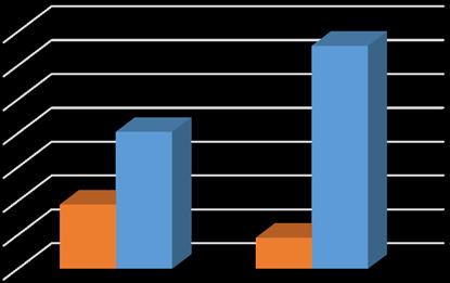 7 60,0% 50,0% 40,0% 30,0% 20,0% 10,0% 0,0% Resandeökning 2008-2015 i två starka stråk Totalt Källa: Kalmar Länstrafik Stråket Kalmar - Oskarshamn/Västervik Stråket Kalmar - Karlskrona Exkl ungdom