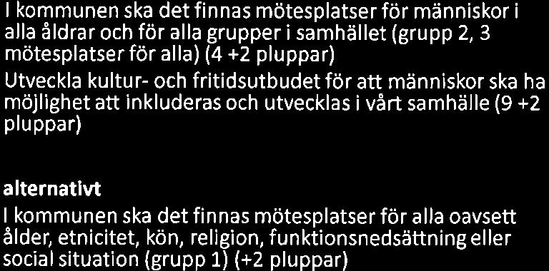 fritidsutbudet för att människor ska ha möjlighet att inkluderas och utvecklas i vårt samhälle (9 +2 plu ppar) alternatlvt I kommunen ska det finnas mötesplatser för alla oavsett ålde etnicitet, kön,