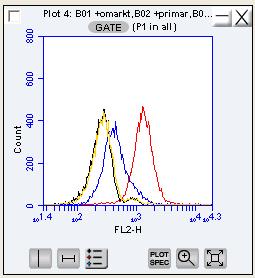 Bilaga 6 Diagram över försök 4.2.