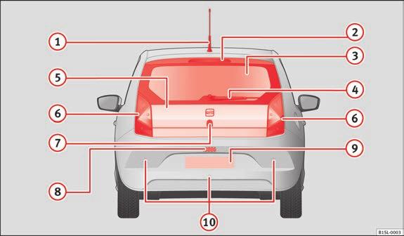 8 Exteriör Vy bakifrån Bild 3 Detalj av bilens bakvagn Teckenförklaring för bild 3: 1 Takantenn................................................ 229 2 3 Lampa för övre bromsljus Bakruta Uppvärmd bakruta.