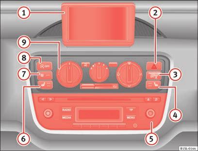 12 Kupé Översikt över mittkonsolen Övre delen av mittkonsolen 5 6 7 8 9 Radio (fabriksinstallerad) häfte bilstereo, kåpa eller förvaringsutrymme........................................... 107 Värmereglage för vänster säte.