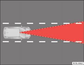 Observera att laserstrålen fortfarande kan vara aktiv när City Safety Assist-systemet är avstängt eller otillgängligt. Det mänskliga ögat kan inte se laserstrålen.
