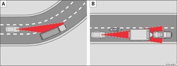 Förarassistanssystem 155 Speciella körsituationer Bild 102 När andra fordon byter körfält City Safety Assist-funktionen har fysiska begränsningar och begränsas även av själva systemet.