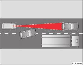 B: Motorcyklist som kör före utanför lasersensorns räckvidd.