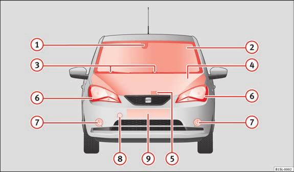 Exteriör 7 Sedd framifrån Teckenförklaring för bild 2: 1 Spegelstöd med lasersensor för City Safety Assist-systemet. 151 2 3 Vindruta Vindrutespolare, fram..................................... 89 4 Motorhuv.
