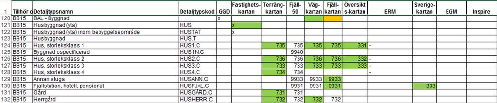 Mål Enhetliga specifikationer (ES) Skapa harmoniserade och moderna specifikationer för