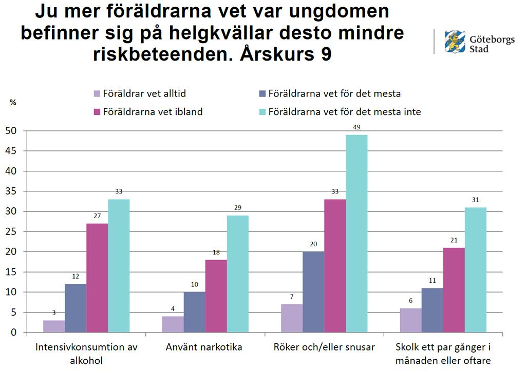 Källa: