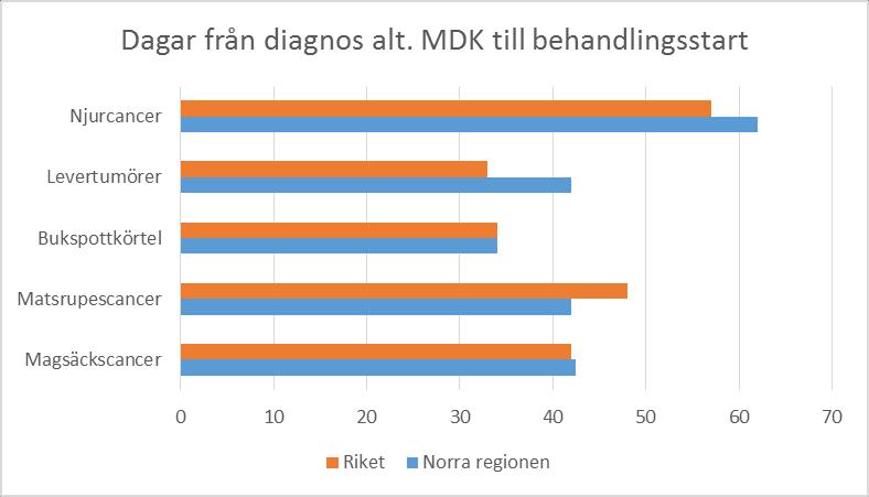 Aktuellt Sjuksköterskebristen är stor vid Kirurgcentrum. Det är även stor brist på specialistsjuksköterskor inom operation och anestesi.