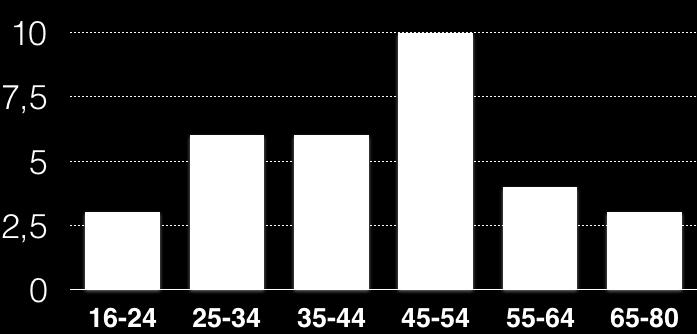 CA 70% TÄNKER DELTA I ETT LOPP UNDER 2018. 50% HAR GENOMFÖRT ETT KÖP EFTER ATT HA SETT EN ANNONS I BICYCLING. 52% STYRKETRÄNAR UTÖVER CYKLINGEN.