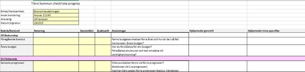 Checklistan innehåll - Huvud med vad, vem och när - Noteringar, under arbetet och dokumentation inför nästa prognos - Bocka