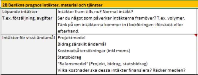 2) Beräkna prognosen