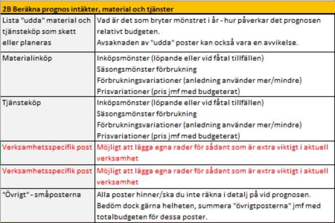 2) Beräkna prognosen