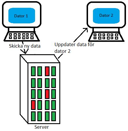 båda versionerna av webbapplikationen har samma förutsättningar så behålls både utseendet och funktionerna, samt att båda databaserna lagrar exakt samma data.