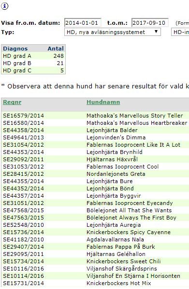 Observera att denna hund har