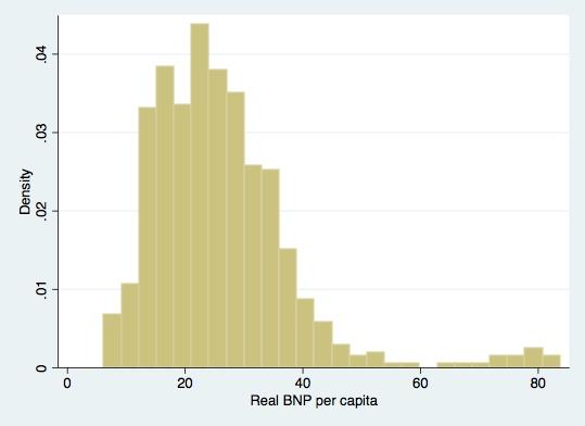 Bilaga 2 Histogram 1.