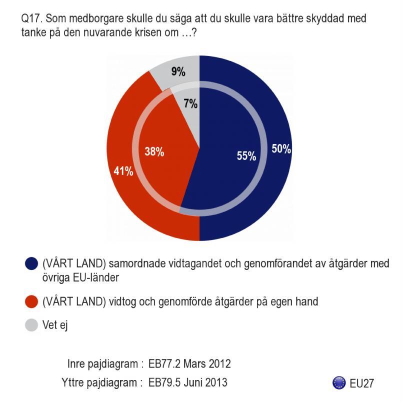 A. REAKTION PÅ KRISEN