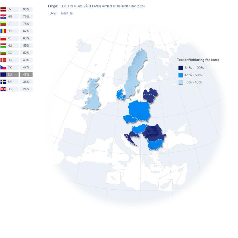 1) Nationella resultat *Frågan