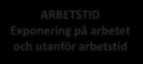 Genusanalys Genus och arbetsmiljö