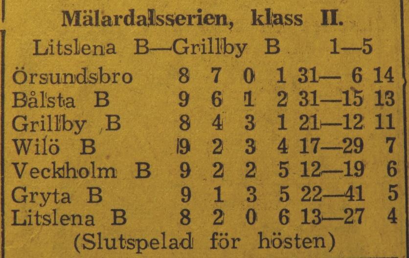 Lagledare: Karl Erik Andersson. Domare: Wiktor Östher, Uppsala Söndagen den 14 oktober 1956 kl 14.00: Bålsta B Wilö B 4 0 Halvtidsresultat 0-0.