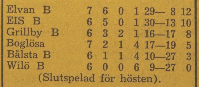 Lagledare: Sven Sandqvist. Domare: Karl-Erik Ståhl, Enköping Veckholms IF B och Litslena IF B hade utgått 1958 Söndagen den 27 april 1958: Wilö B - Boglösa? Torsdagen den 1 maj 1958: Bålsta B Wilö B?