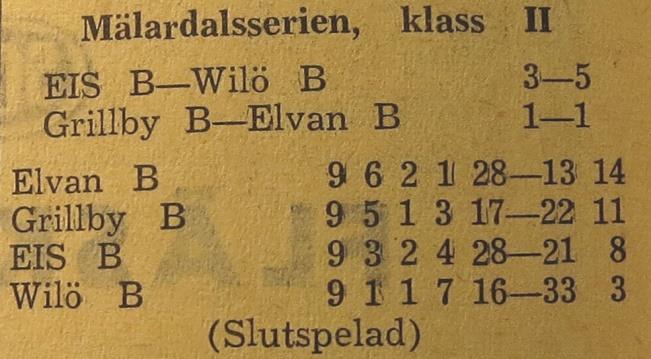 Under den här långa spelsäsongen, (ett och ett halvt år), så drog sig 4 av 8 lag ur eller blev uteslutna ur serien. Den kom därför att endast bestå av 4 lag när den var färdigspelad.