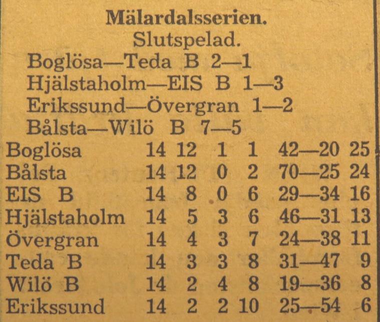 lade Bålsta av spelet i förvissning om det stora försprånget och laget var under all kritik.