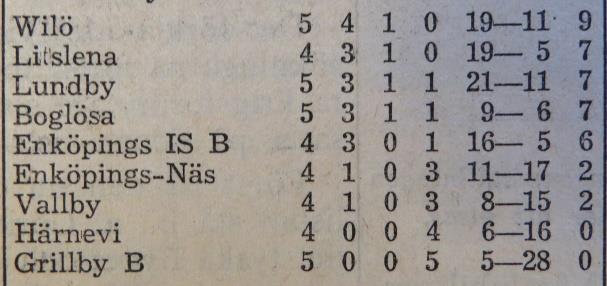 Söndagen den 2 september 1945: EIS B Wilö 4 2 Domare: Västmanland (dvs, någon domare från Västmanlands fotbollsförbund) Söndagen den 9 september 1945: Wilö Grillby B 6 0 Domare: Nils Hedén, Enköping