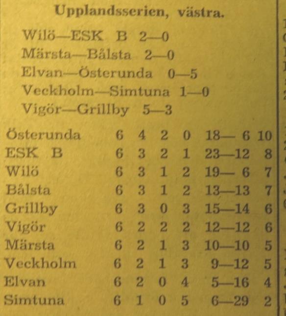 Söndagen den 26 september 1954, kl 13.30: Bålsta Wilö 0 3 Halvtidsresultat: 0-1.