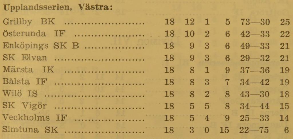 Det var tydligen stort intresse för annandagens lokalderby i Upplandsserien västra, på Skogsvallen mellan ovannämnda lag.