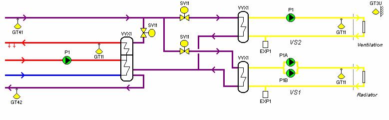 SYSTEM VP-VP1, VV-VV1, VS-VS1 och VS2 Placering: Värme Rad/Ventkrets Undercentral Apparatskåp: AS-UC RADIATORKRETS VS1 Värme Radiatorer Rumskompensering Framledeningstemperaturens förskjuts om