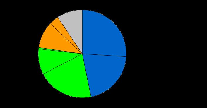 BILDÄCKSFÖRBUNDETS SOMMARDÄCKSUNDERSÖKNING 1997-216 Bilaga 2.