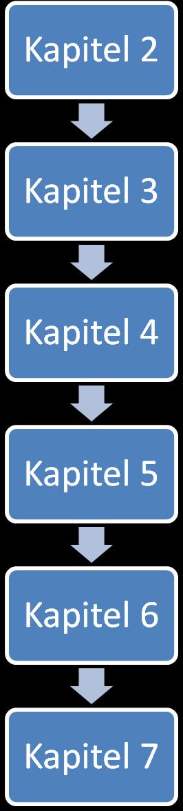 1.6 Fortsatt disposition I detta kapitel redogörs uppsatsens metod som introducerar de val av metodansats som tillämpas i uppsatsen för att uppfylla dess syfte.