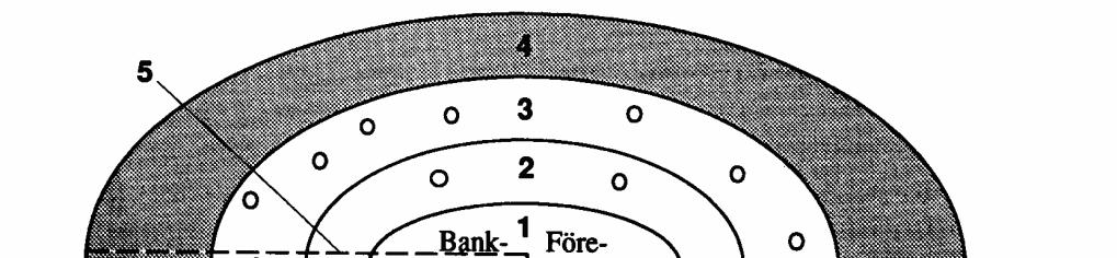 I figur 3.2.1 åskådliggörs vad Svensson & Ulvenblad (1994) kallar för bankmannens totala nätverk. Figur 3.2.1 Bankmannens nätverk. Källa: Svensson & Ulvenblad (1994) 1.