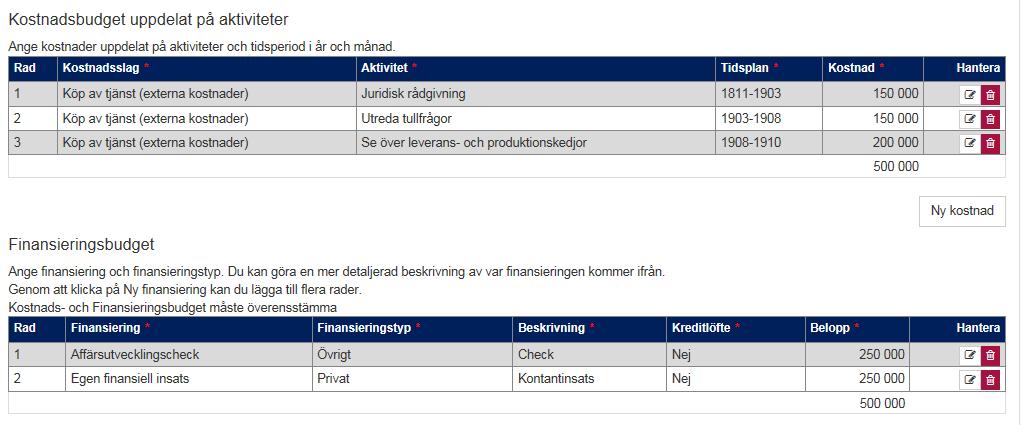 Kostnadsbudgeten