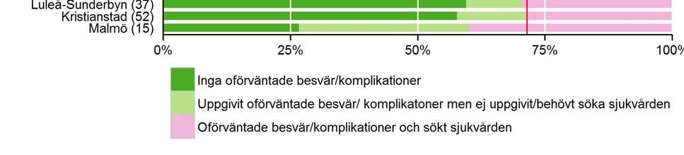 Möjligen kan det bero på skillnader i hur väl patienterna blir informerade