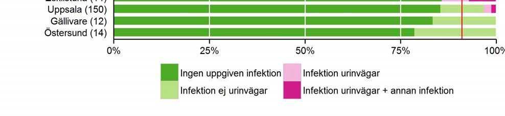 inkontinens som prolapskirurgi men