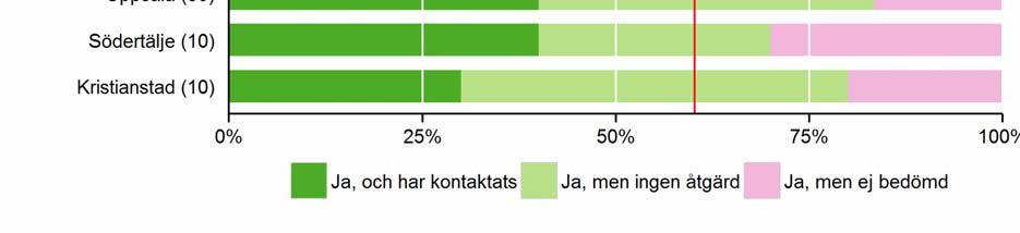 läkare, men även att de är så komplett ifyllda som möjligt.