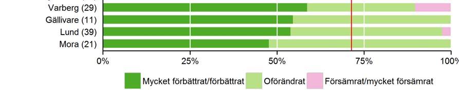 adnexförändringar inte har några