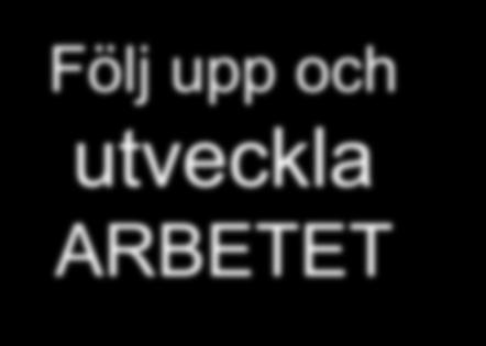 Hållbarhetsnämndens åtaganden Hållbarhetsnämnden håller sig uppdaterad av det arbete för jämställd och jämlik hälsa som pågår inom hållbarhetsförvaltningen, inom Region Gävleborg, samt andra