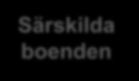 Sammanfattade lärdomar för länsdelens vård och omsorgsaktörer (4/4): Hemtjänst- & hemsjukvårdsutförare Utmaningar och lösningsförslag Flera hemtjänstutförare med sämst resultat har gemensamt att de