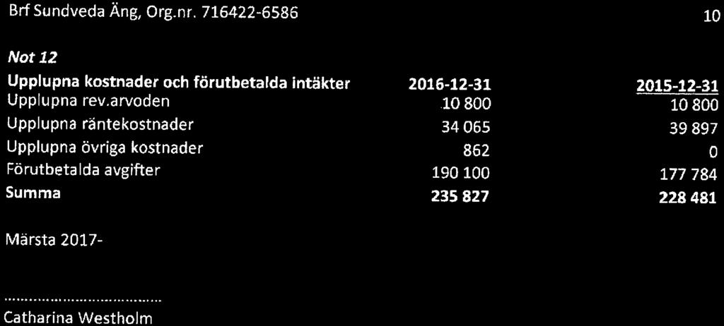 BrfSundveda Äng, Org. nr.