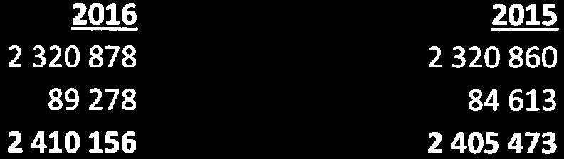 Brf Sundveda Äng, Org. nr. 716422-6586.